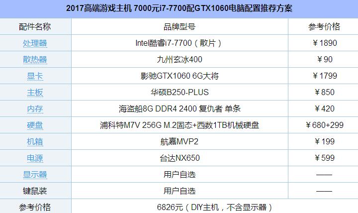 2017高端游戏主机 7000元i7-7700配GTX1060电脑配置推荐