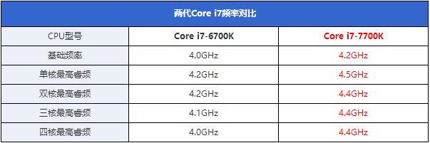 酷睿i7-7700K怎么样 Intel第七代酷睿i7-7700K图文评测