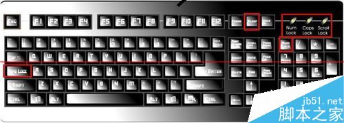 键盘上的三个灯有什么作用？怎么点亮？