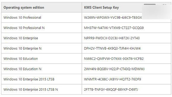 微软公布Win10预览版KMS客户端安装密钥 不可激活零售版