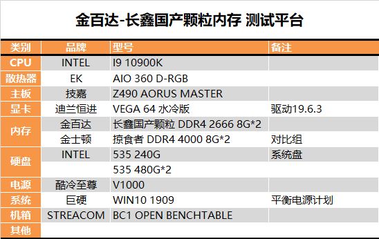 金百达长鑫DDR4怎么样 金百达长鑫DDR4内存深度评测