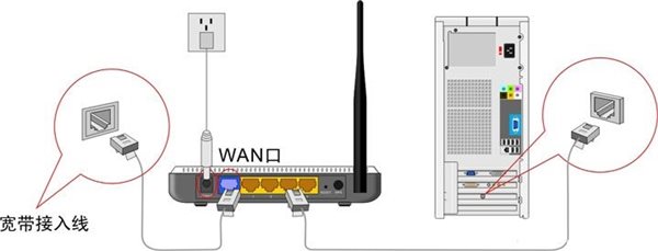 TP-Link 无线路由器设置图文教程 怎么设置TP-Link无线路由器图解