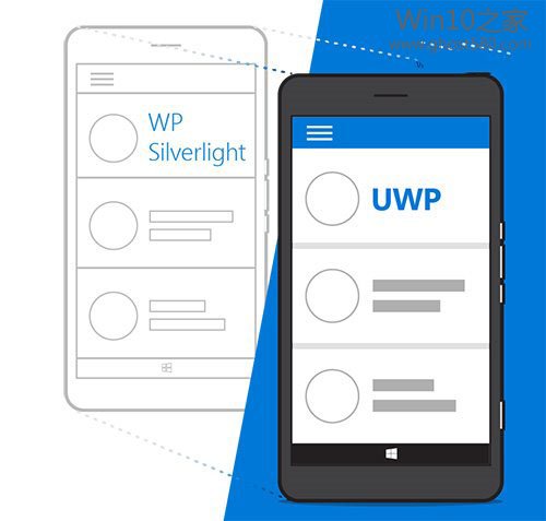 WP8.1 Silverlight应用如何迁移到Win10 UWP