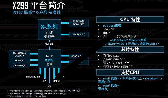 桌面CPU性能排行 桌面CPU天梯图2017年6月最新版