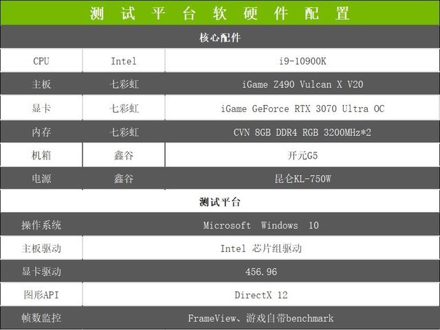 iGame RTX 3070 Ultra OC显卡怎么样 iGame RTX 3070 Ultra OC详细评测