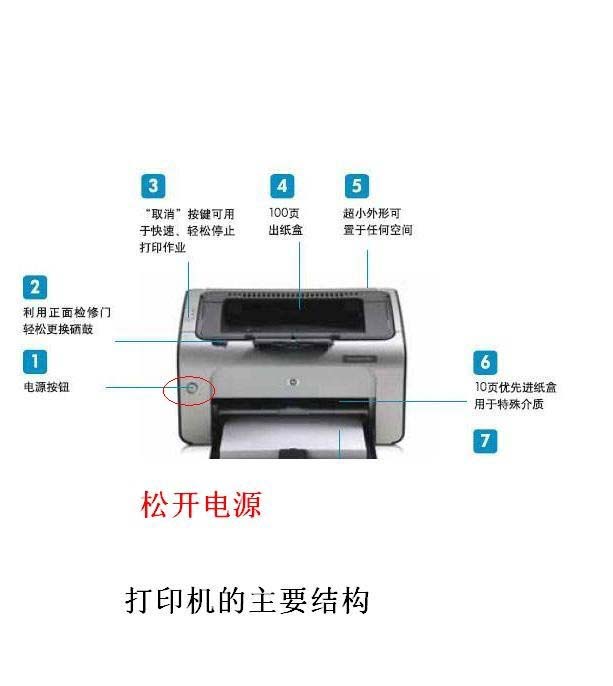 惠普2132打印机怎么清零? hp2132墨盒清零的方法