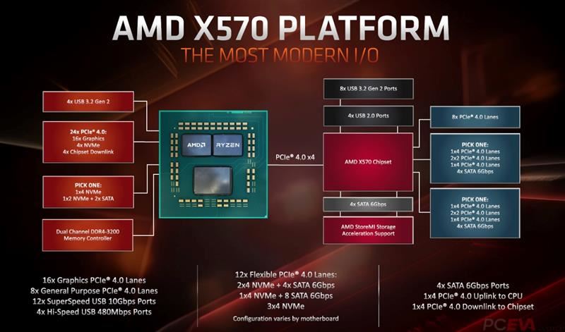 AMD锐龙7 3700X/锐龙5 3600X处理器详细图文评测