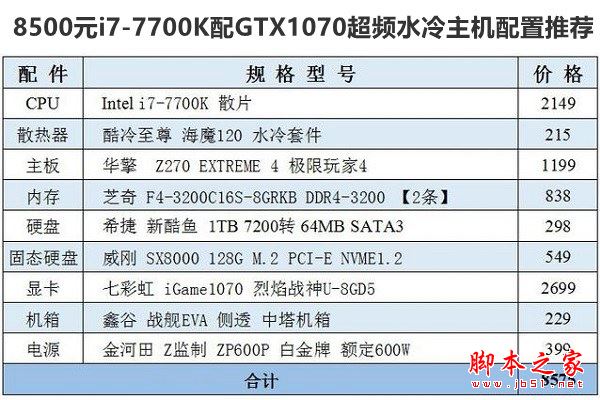 8500元i7-7700K配GTX1070超频水冷主机电脑配置清单推荐