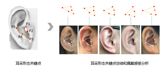 华为B6手环耳套如何拆卸？耳套拆卸安装详细教程