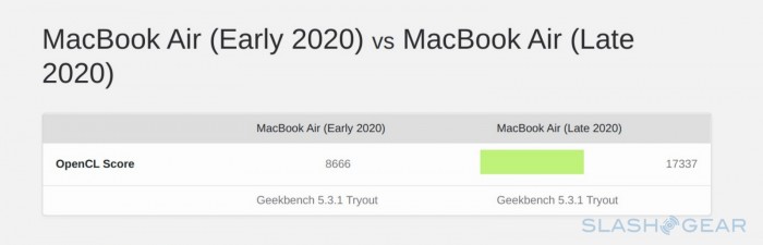 苹果M1芯片新品MacBook Air上手简评