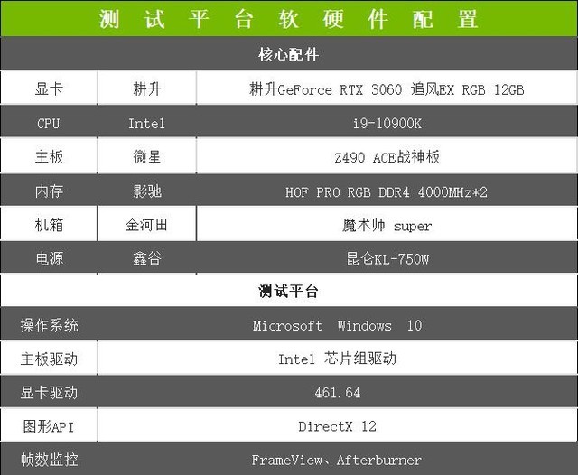 耕升RTX 3060 追风EX RGB 12GB显卡详细评测