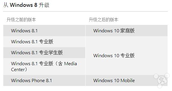 Windows 10推中国定制版 微软7月29日正式发布