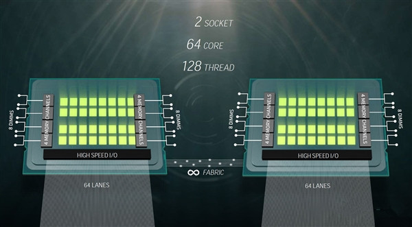 AMD 32核心终极Zen处理器Naples性能评测 完胜Intel 22核心旗舰