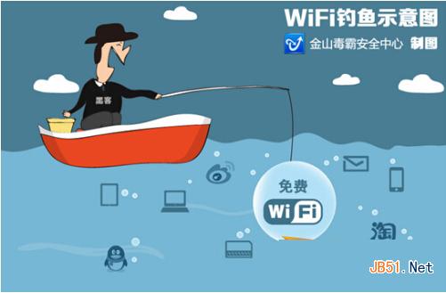 危险的WiFi 无线上网存安全隐患注意事项介绍