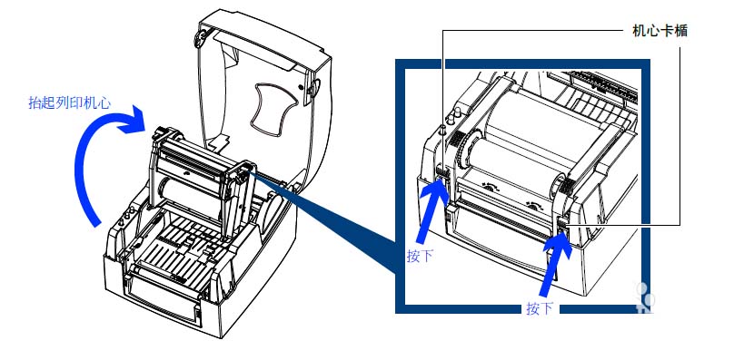 科诚GoDEX G500打印机怎么安装碳带?
