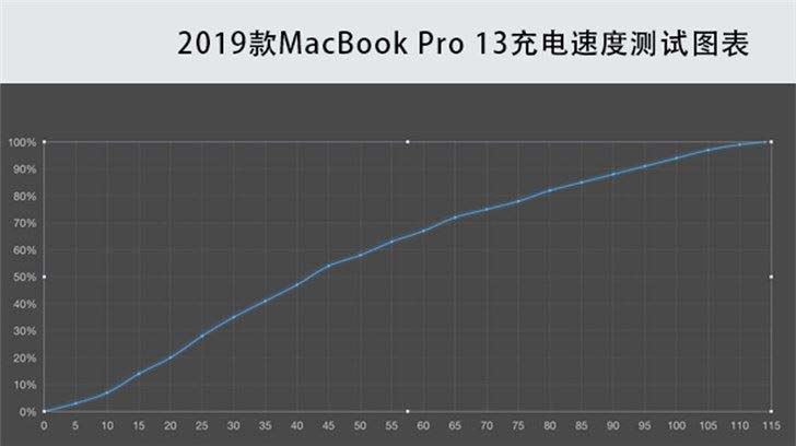 2019款苹果MacBook Air/Pro区别对比评测