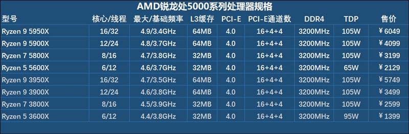 锐龙7 5800X和锐龙5 5600X哪款好 两款处理器对比评测