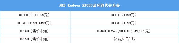 AMD RX580怎么样 AMD RX580显卡全面评测图解