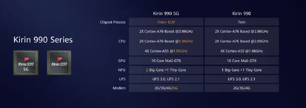 麒麟990系列为什么会有4G和5G两个版本?