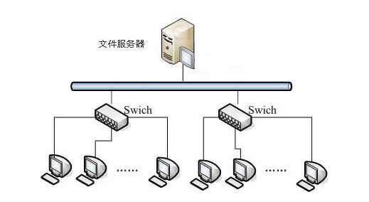 电脑共享文件控制软件、文档共享管理系统、共享文件监控软件白皮书