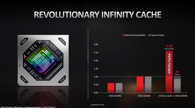 AMD RX 6700 XT显卡怎么样 AMD RX 6700 XT显卡详细评测