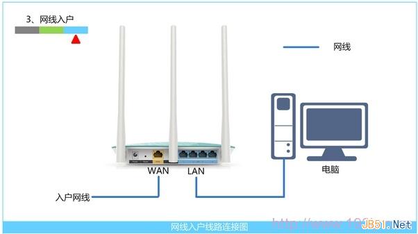 TP-Link TL-WR742N无线路由器上网设置图文教程