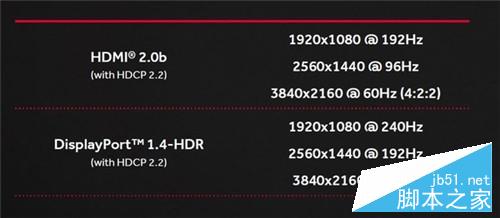 AMD RX480怎么样？14nm显卡AMD RX 480深度评测+拆解