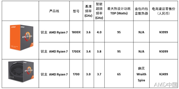 AMD国行Ryzen处理器什么时候开卖?
