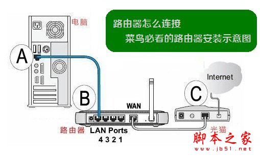 TP-Link TL-WR886N路由器怎么设置？TP-Link TL-WR886N路由器设置使用方法图文教程