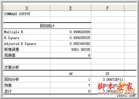  Excel中数据分析之回归分析介绍