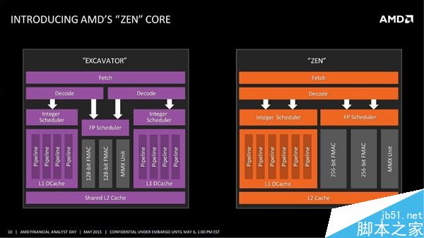 AMD Ryzen曝大惊喜:CPU部分面积仅为44平方毫米