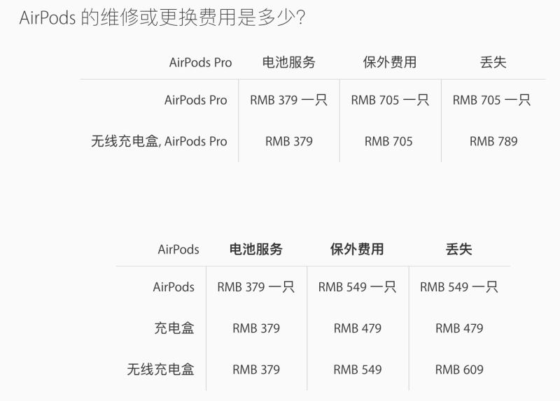 AirPods Pro单只可以用吗 一只补买多少钱