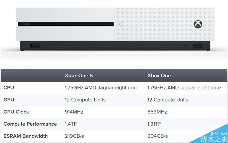 微软Xbox One S性能如何呢?Xbox One S性能实测