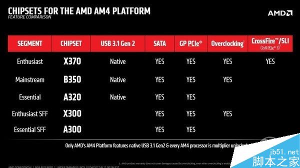 搭建8核AMD Ryzen平台究竟要花多少?入门级Ryzen该如何搭配？