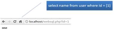HTML5安全风险之WebSQL攻击详解