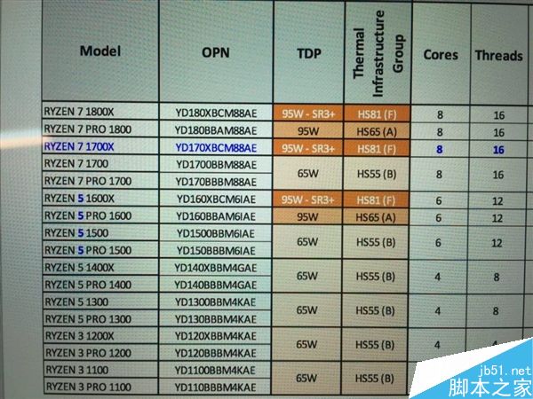 AMD Ryzen处理器国行价格多少?