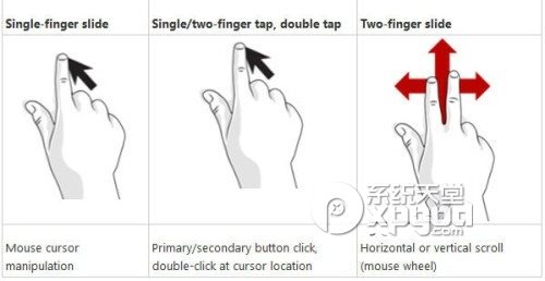 win8手势触控操作有关单个手指、两个手指的图文详解
