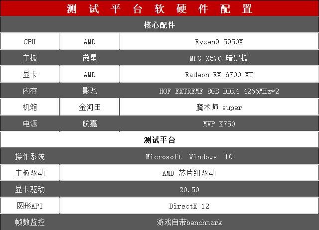 AMD RX 6700 XT显卡怎么样 AMD RX 6700 XT显卡详细评测