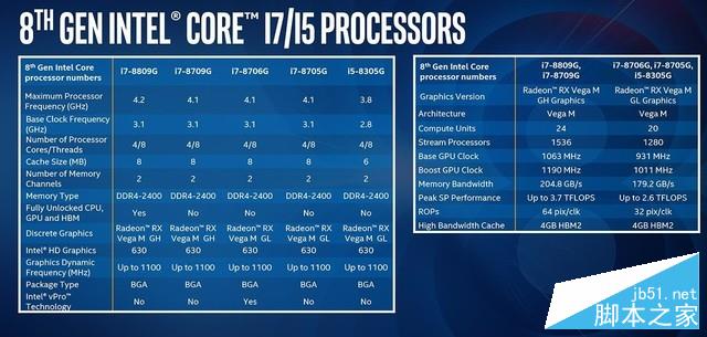 i7 8809G/8705G值得买吗？Intel AMD合体CPU i7-8705G/8809G对比深度评测