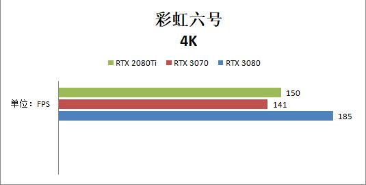 RTX 3070和RTX 2080ti哪个好？性能对比测试
