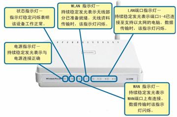 dlink路由器硬件安装与上网设置教程(图文)
