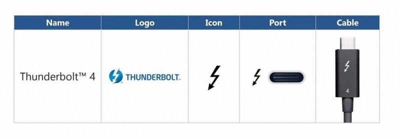 Thunderbolt4雷电4和雷电3有什么区别 雷电4和雷电3对比介绍