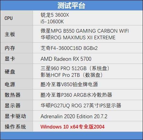 i5-10600K与锐龙5 3600X哪款值得买 i5-10600K与锐龙5 3600X区别介绍