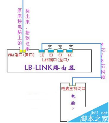LB-LINK必联云路由BL-WR4000静态IP设置方法