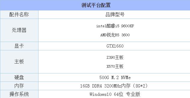 i5-9600KF和R5-3600哪个好 酷睿i5-9600KF和锐龙3600性能对比评测