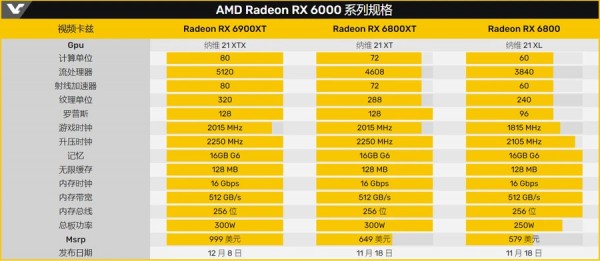 amd rx6800和rtx3070哪款值得买 amd rx6800和rtx3070区别对比