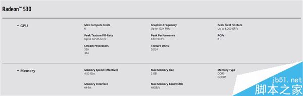 AMD更新Radeon 530/520两款马甲卡:OEM专属