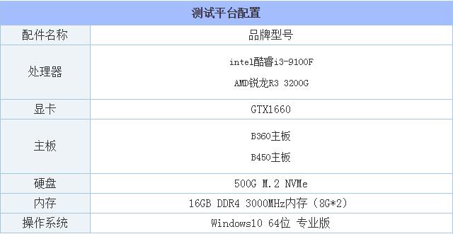 i3 9100F和R3 3200G性能哪个好 i3 9100F和锐龙R3 3200G区别对比评测 