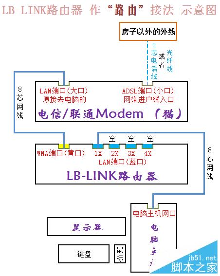 B-Link的BL-360智能路由器设置教程详解（图文）