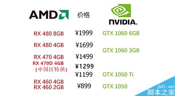 AMD正式发售RX 470D全新显卡:中国特供1299元